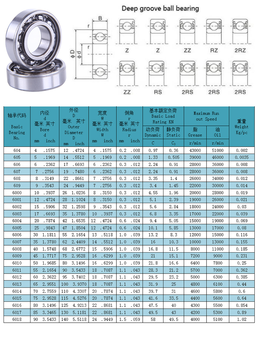 60 serice bearing